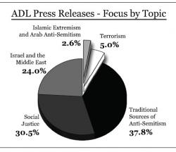 CHARLES JACOBS: THE ADL MUST DO ITS JOB